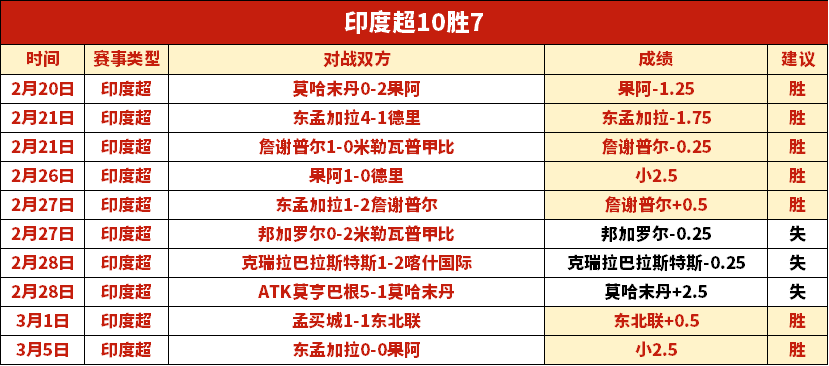 法甲前瞻,近四战三胜,佳绩助威,博鱼体育官网,博鱼体育app,博鱼体育APP下载